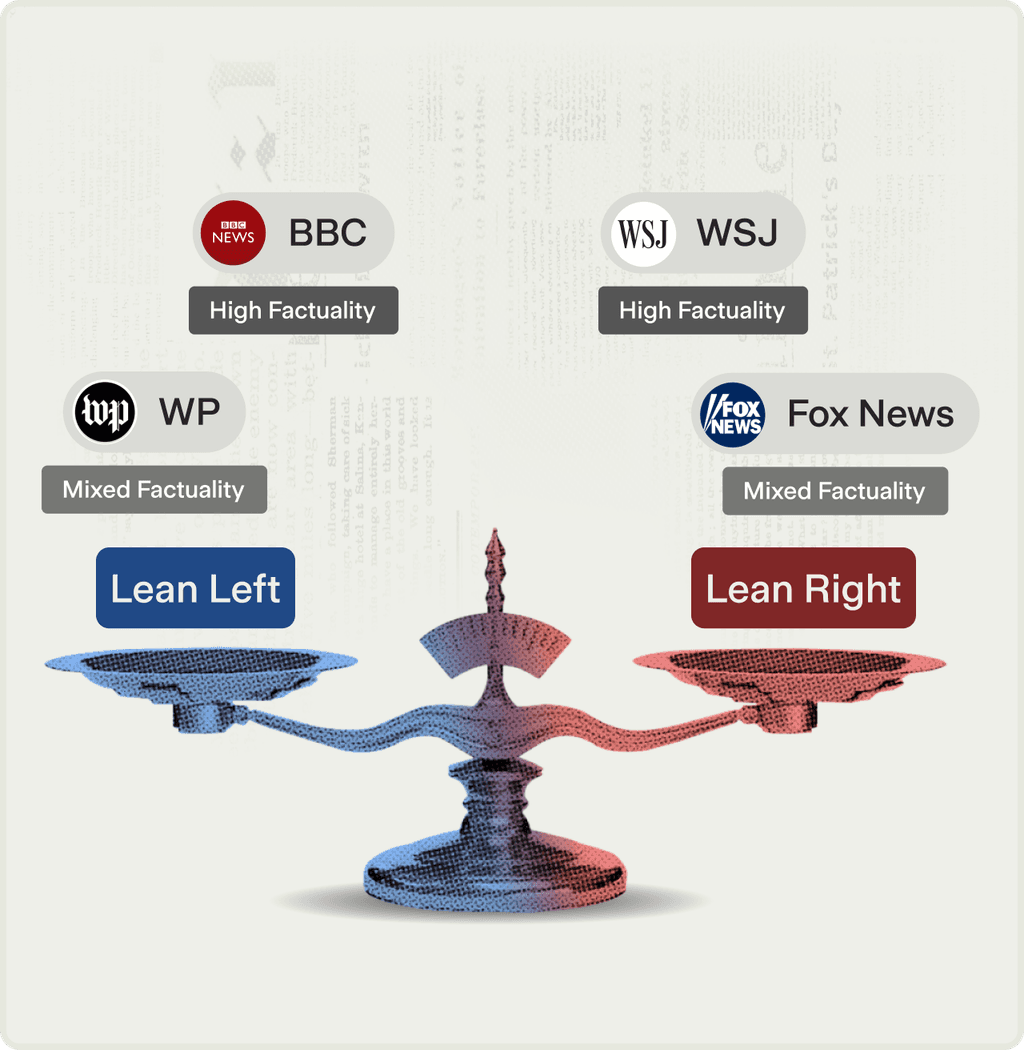 Media bias analysis visualization