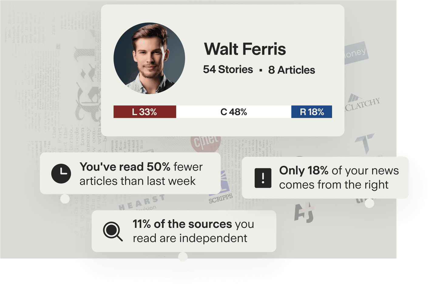 My News Bias dashboard showing personalized reading trends and analytics