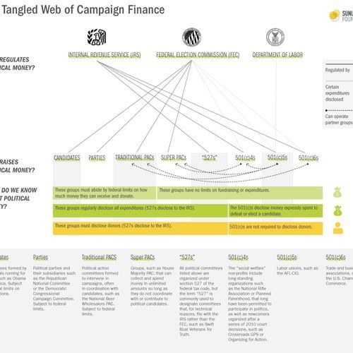 Campaign finance, government ethics, lobbying topic of Tuesday lecture at UT