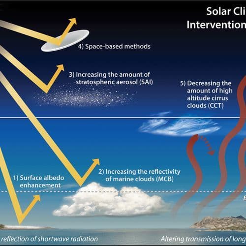 Global Shipping Regulators Warn of Negative Impacts of Marine Geoengineering on Developing States
