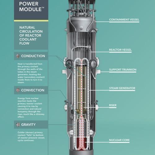 Sweden Is Focusing on Small Modular Nuclear Reactors (Smrs) • All the Most Important Things