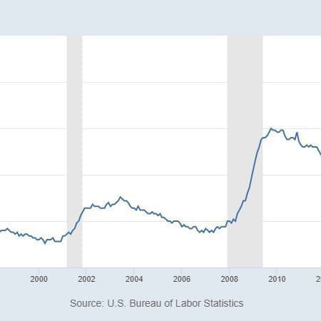 Unemployment Rates in the Valley Down in May