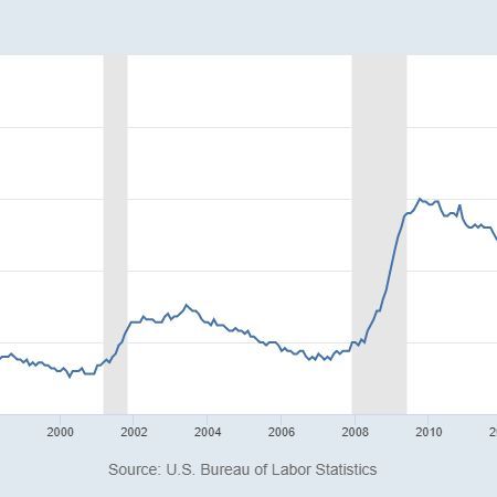 Unemployment rates up in all 120 Kentucky counties