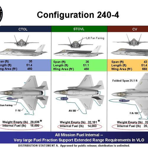 Israel first to go ‘Beast Mode’ with F-35 fighter in combat