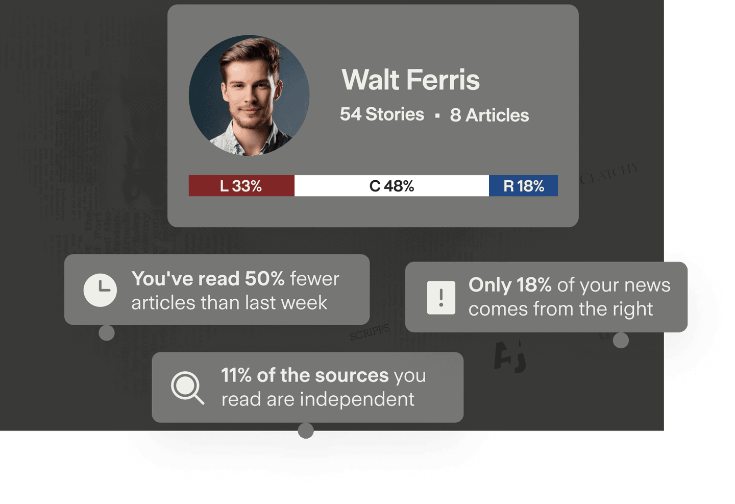 My News Bias dashboard showing personalized reading trends and analytics